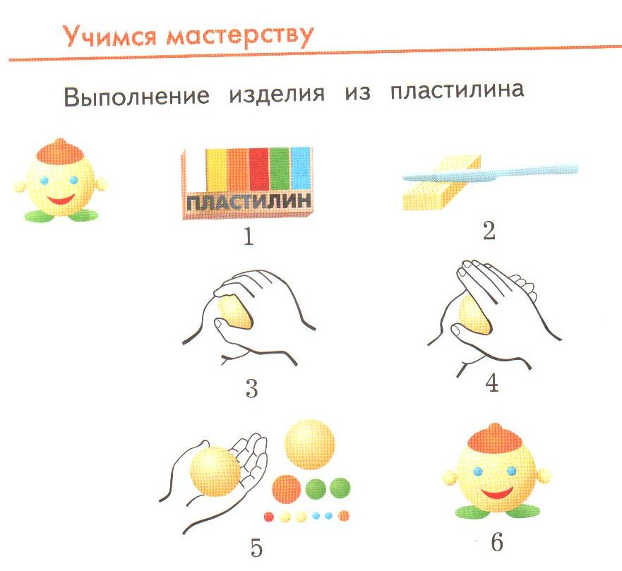 Рисунок приемы работы. Алгоритм работы с пластилином. Алгоритм на занятиях рисования. Приемы работы с пластилином в детском саду. Алгоритмы в уологок рисования.