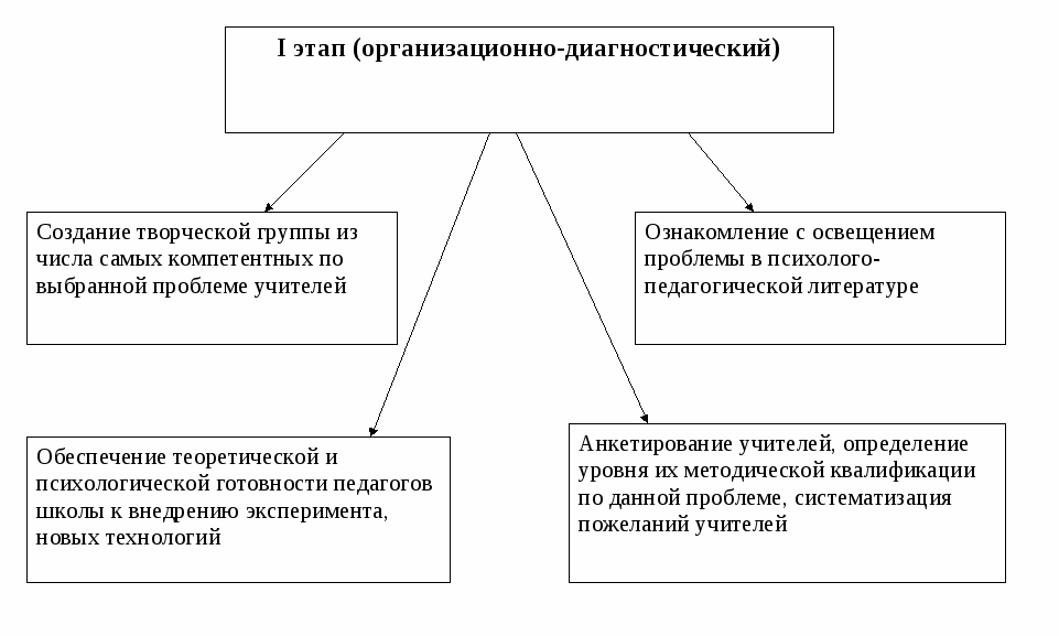 Из опыта работы школы семейного трудового воспитания Берегиня