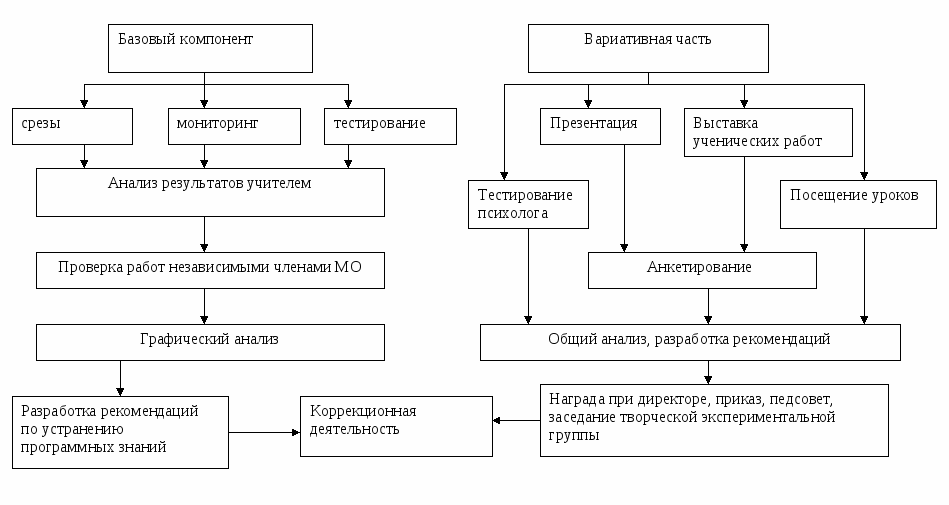 Из опыта работы школы семейного трудового воспитания Берегиня