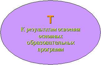 Приоритетные направления развития российского образования в условиях инновационной экономики