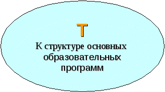 Приоритетные направления развития российского образования в условиях инновационной экономики