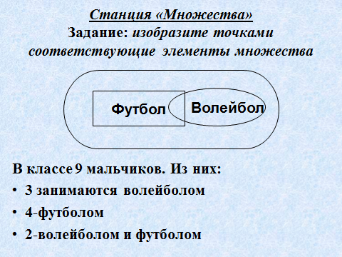 Технологическая карта урока по информатике 4 класс