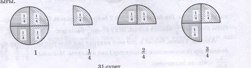 Математика пәнінен методикалық материал Жай бөлшектер (5-сынып)