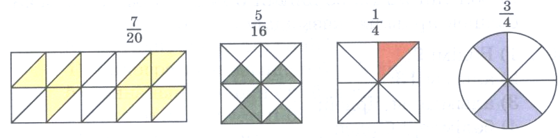 Математика пәнінен методикалық материал Жай бөлшектер (5-сынып)