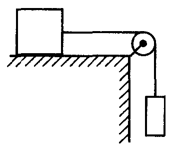 По горизонтальному столу движется брусок. Два бруска соединены нитью перекинутой через блок. По горизонтальному столу из состояния покоя. Рисунок бруски через блок. По горизонтальному столу из состояния покоя движется брусок массой 1.6.