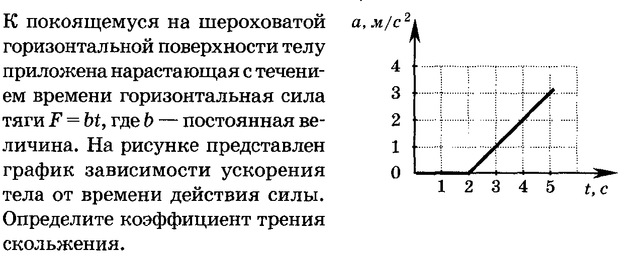 Контрольные работы по физике для профильного 10 класса к учебнику А.А. Пинского, О.Ф. Кабардина