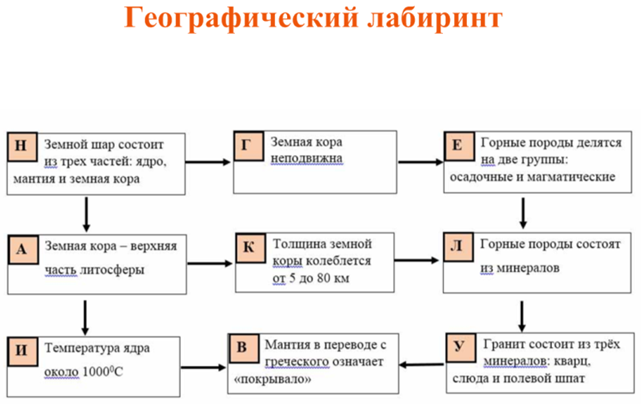 Технологическая карта урока на тему Вулканы