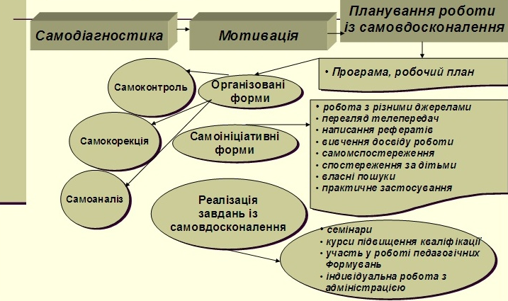 Творческий отчет о работе кружка