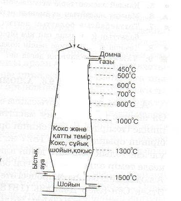 АШЫҚ САБАҚ.ШОЙЫН БОЛАТ