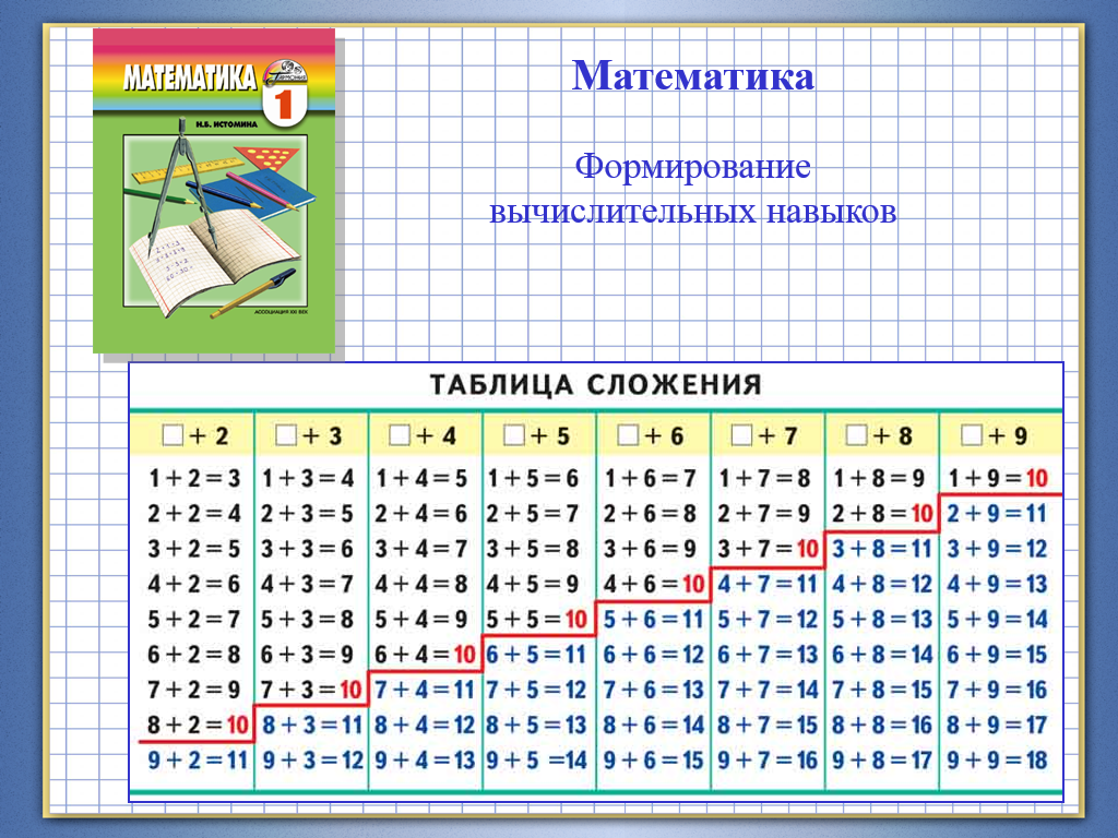 Таблица сложения презентация. Таблица сложения и вычитания 1 класс школа России. Таблица сложения и вычитания до 20. Таблица сложения и вычитания 2 класс математика. Таблица сложения и вычитания до 20 1 класс школа России.