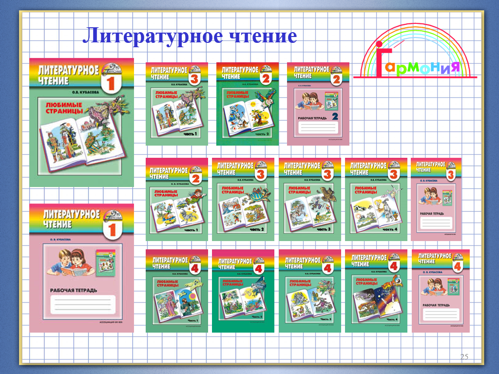 Выступление Освоение вариативных систем начального образования – одно из условий модернизации российского образования