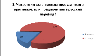 Научно-исследовательский проект Лингвистические особенности англоязычного фэнтези