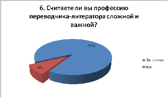 Научно-исследовательский проект Лингвистические особенности англоязычного фэнтези