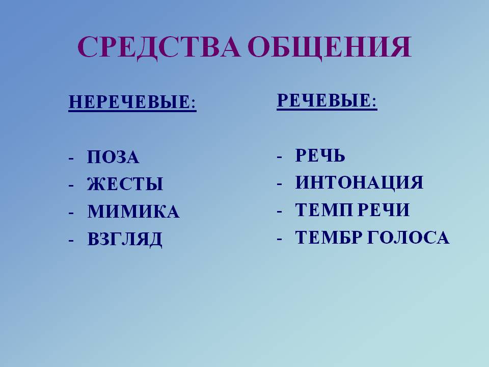 Речевой этикет-правила речевого поведения (урок русского языка с использованием ИКТ, 5 класс)