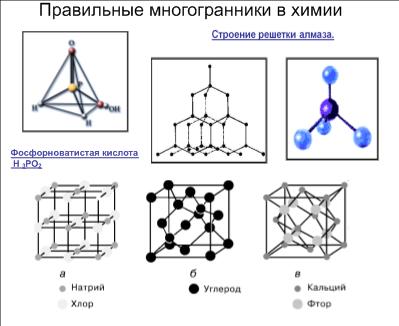 Урок геометрии на тему Правильные многогранники