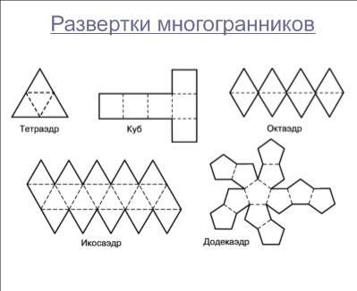 Урок геометрии на тему Правильные многогранники