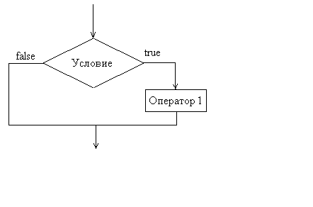 Учебно-методическое пособие по дисциплине Основы программирования