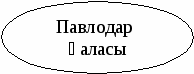 Поурочные планы по казахскому языку для 5-6 классов