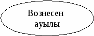 Поурочные планы по казахскому языку для 5-6 классов