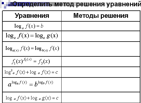 Урок по математике Логарифмы