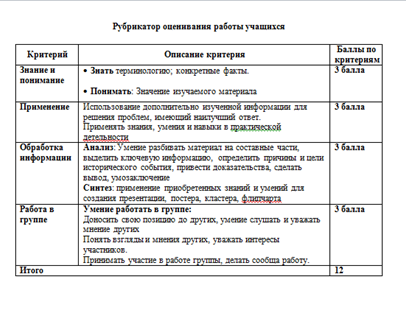 Разработка урока по истории Казахстана Казахско-джунгарские войны 11 класс