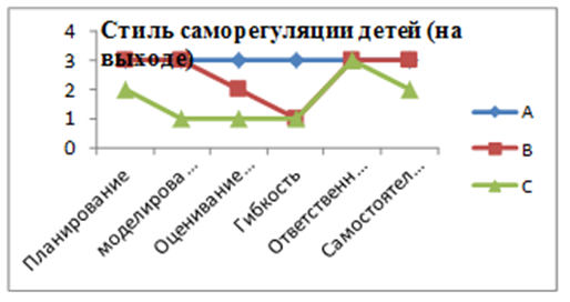 Разработка урока по истории Казахстана Казахско-джунгарские войны 11 класс