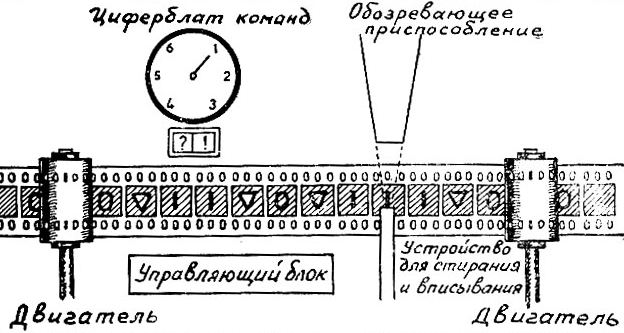 Вычисление на машине тьюринга