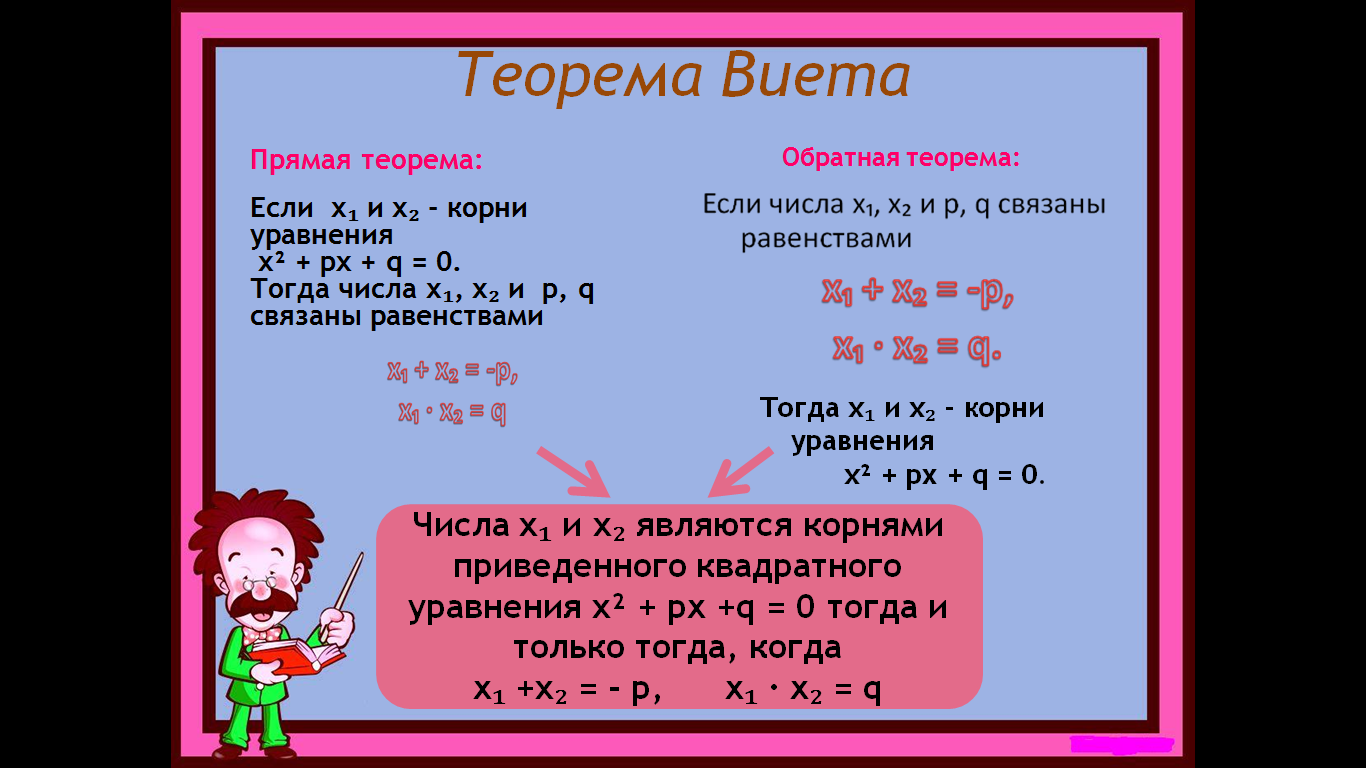 Теорема Виета проект (разработка)