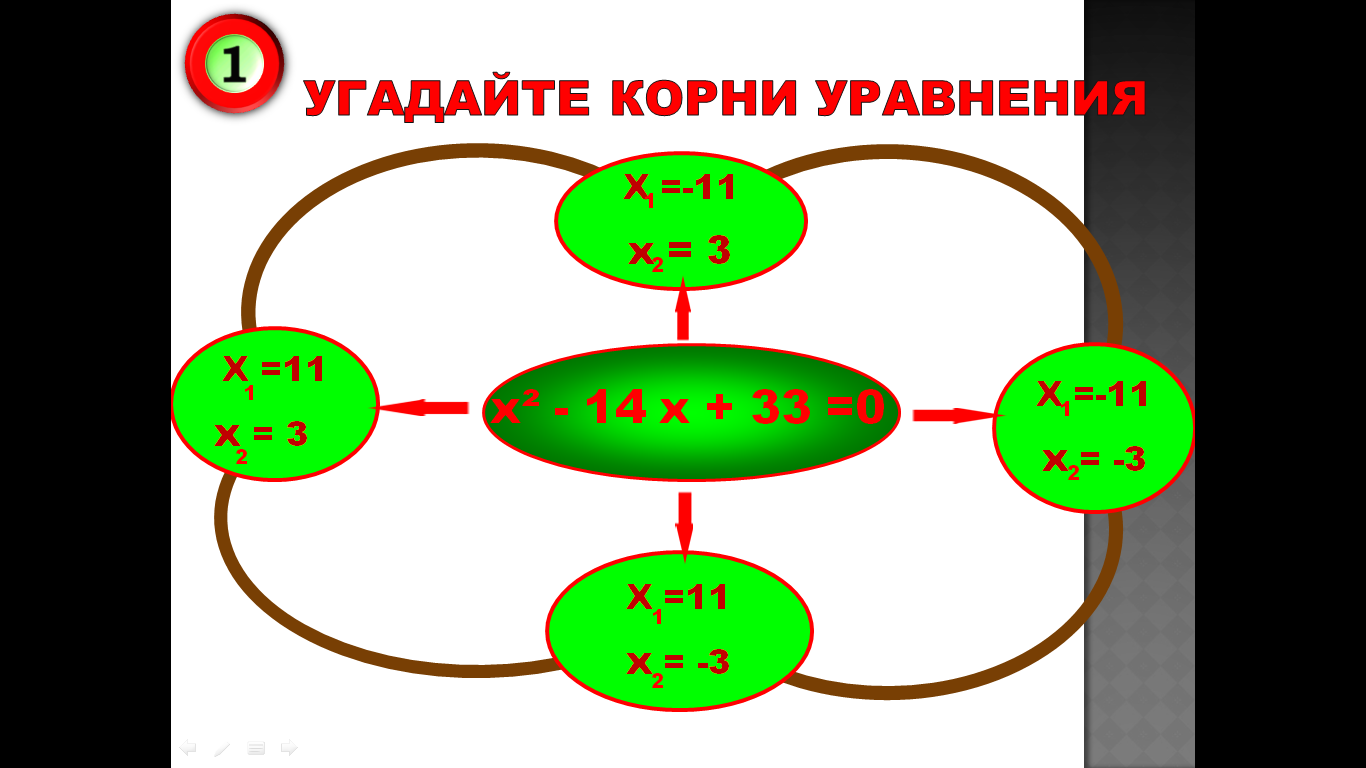 Угадать корень