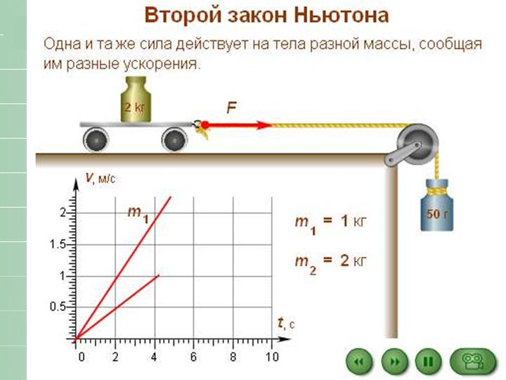 Наглядный материал для 9 класса по физике