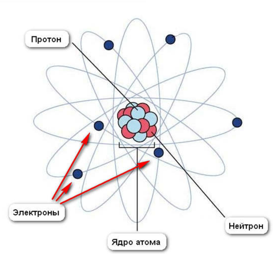 Исследовательская работа на тему Заряд на шаре или электробум