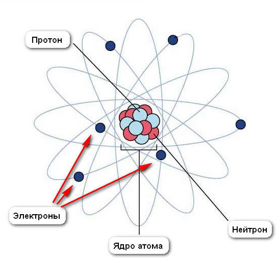 Исследовательская работа на тему Заряд на шаре или электробум