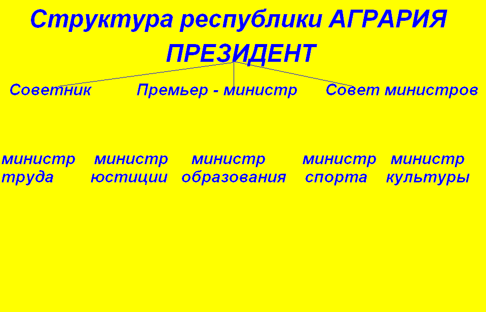 Самоуправление - одна из форм организации студенческой молодежи (Из опыта воспитательной работы в Иркутском аграрном техникуме)