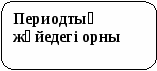 Урок на тему VI-VII А топша элементтері (оттек,күкірт; фтор,хлор)