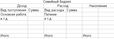 Методические рекомендации по организации и проведению лабораторных и практических работ