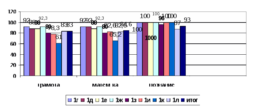 Анализ работы начальной школы с русским языком обучения за 2014-15 учебный год.