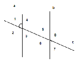 Конспект урока по геометрии Сумма внутренних углов треугольника (7 класс)