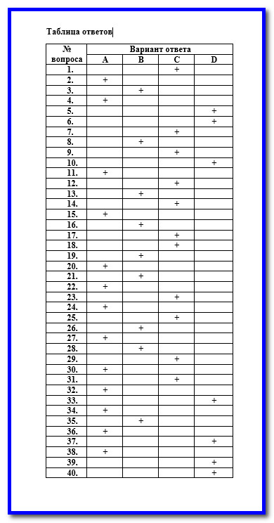 Рабочая программа по ОБЖ (10 класс)