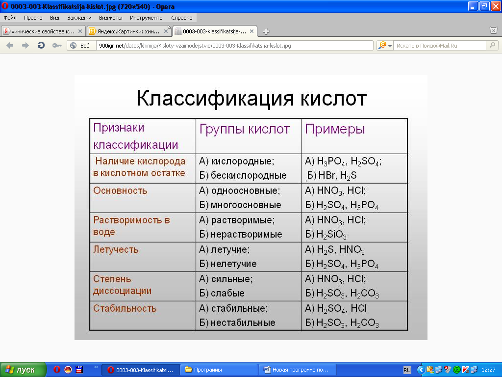 Контрольно – оценочные средства (КОС) учебной дисциплины «Химия»по профессии НПО «Сварщик» (электросварочные и газосварочные работы) (код 150709.02 и 15.01.05)