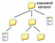 Урок по информатике Файлы. Файловая система