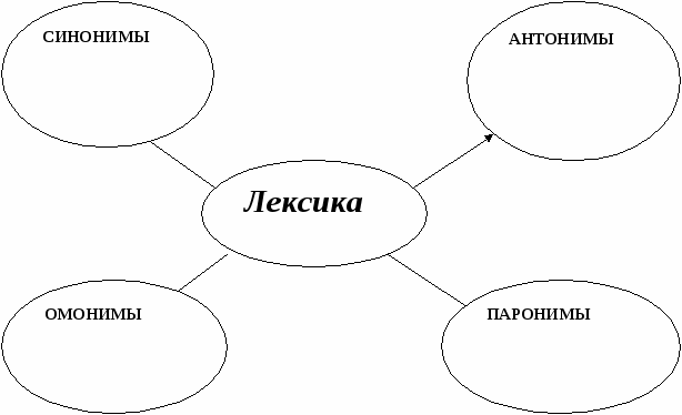 Рабочая тетрадь студента по учебной дисциплине Русский язык