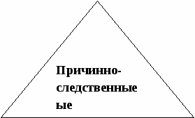Рабочая тетрадь студента по учебной дисциплине Русский язык