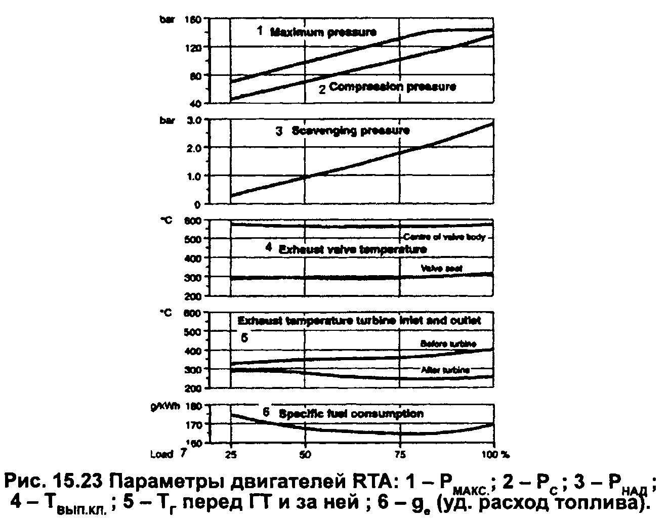 Конспект лекции Особенности конструкций малооборотных дизелей «МАН-Дизель