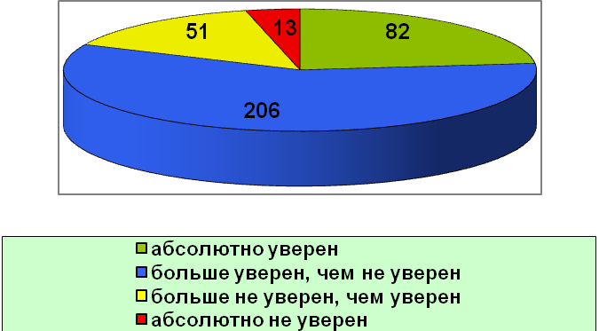 Организация деятельности по обеспечению готовности ОУ к реализации предпрофильной подготовки и профильного обучения.