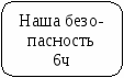 Презентация по окружающему миру на тему Золотое кольцо России