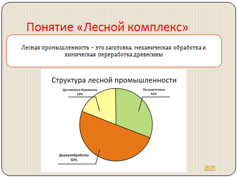 Конспект урока Лесной комплекс России