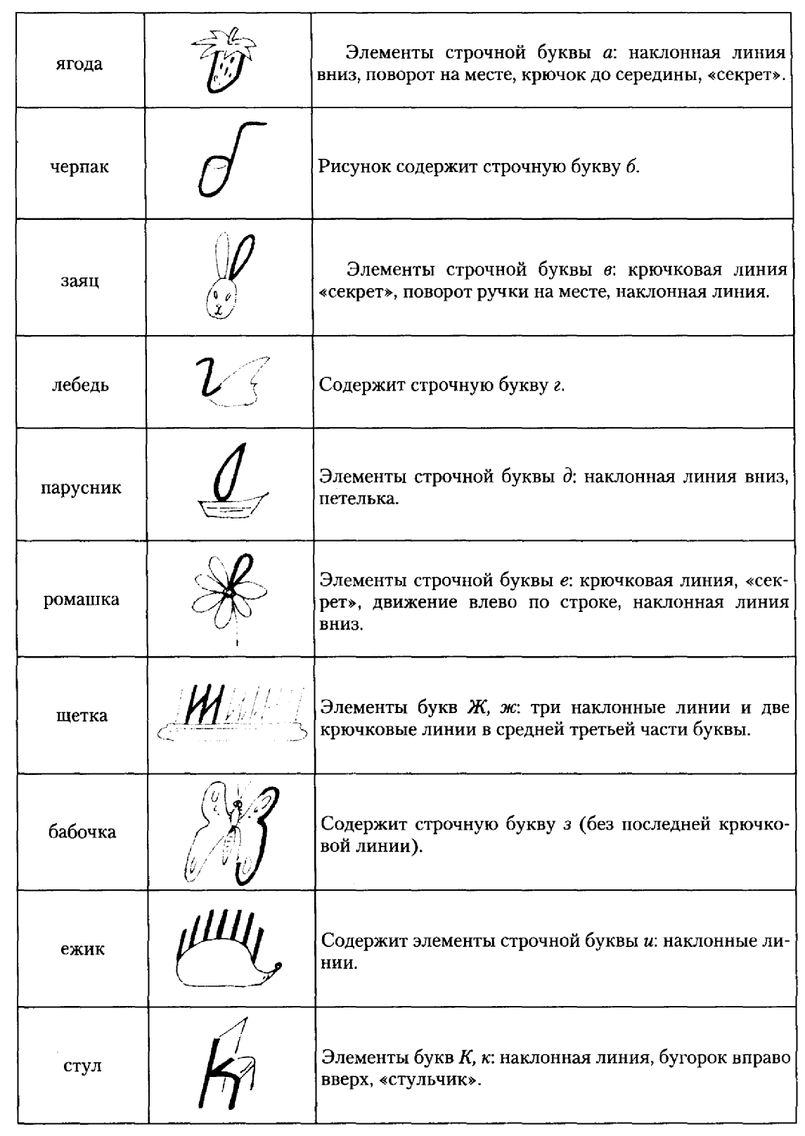 Отметь элементы букв