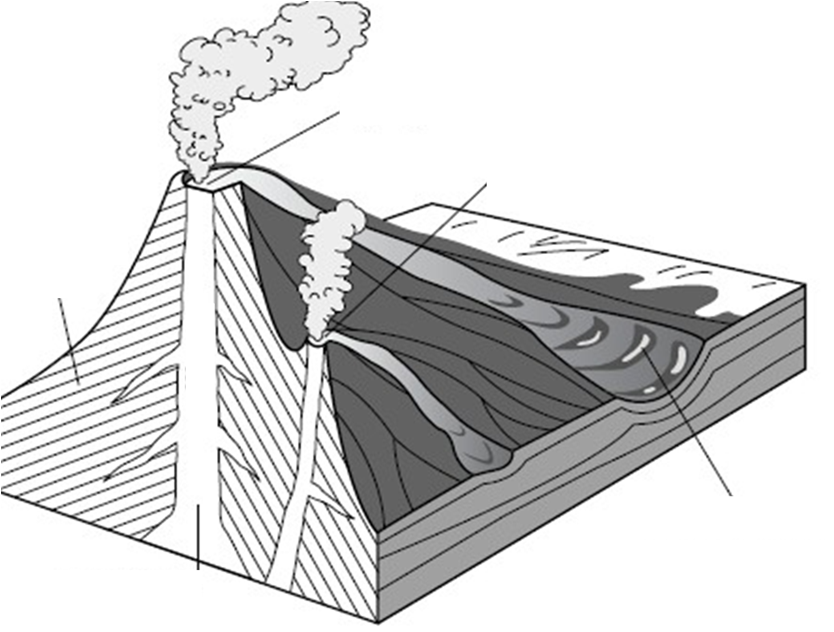 Опорный план-конспект урока на тему Землетрясения и вулканы 6 класс
