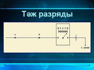 Открытый урок для 10 класса на казахском языке