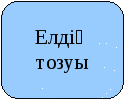 Разработка урока ана тілі на тему